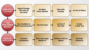 Dare to be seen course content